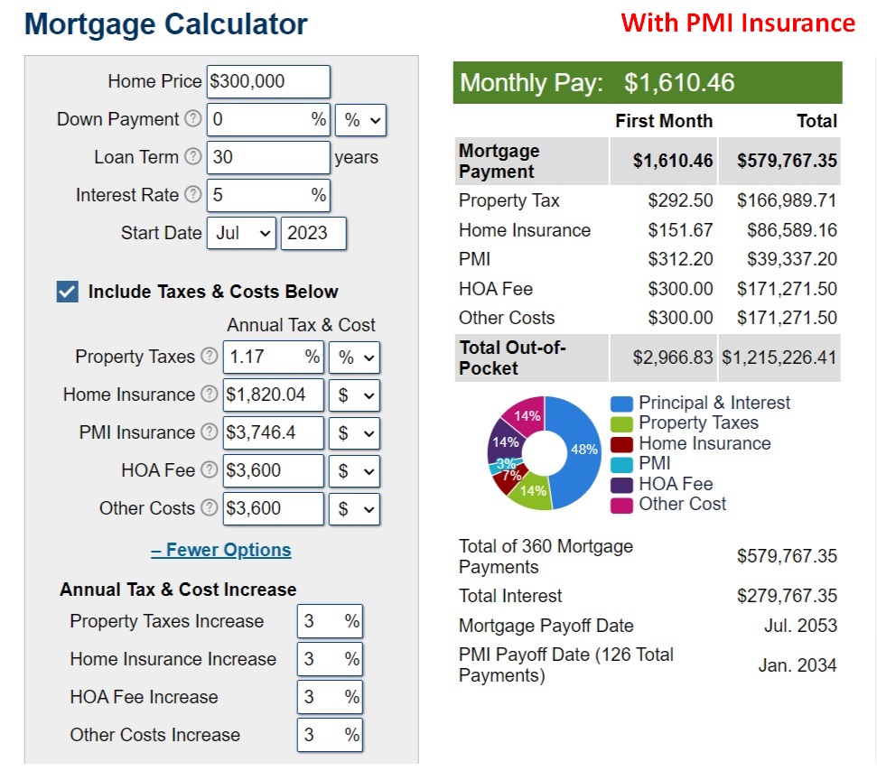 What’s the “True Cost Of Home Ownership” Gambrell Financial