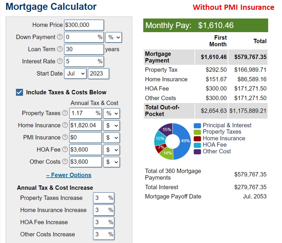 Cost Of Home without PMI